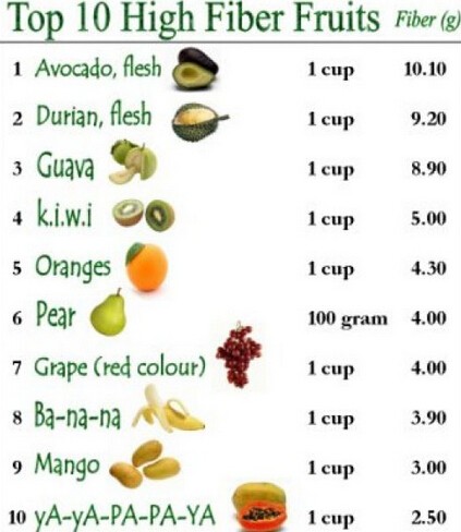 Vitamins Needed To Lose Weight
