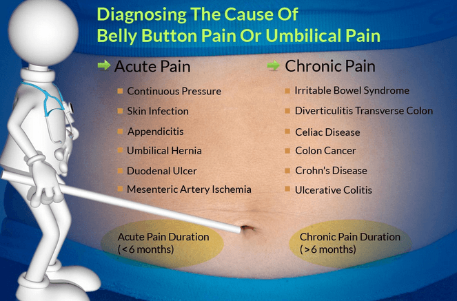 types-of-abdominal-pain-or-stomach-ache-based-on-organ-systems