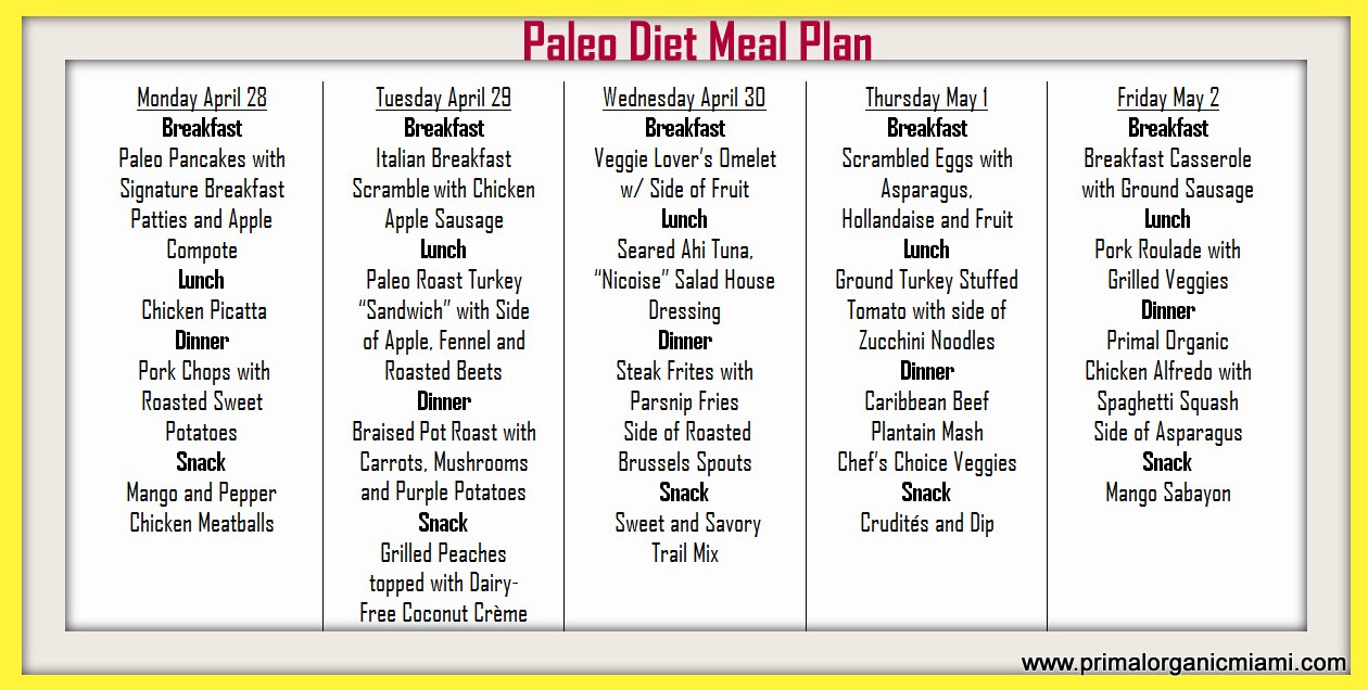 Veg Paleo Diet Chart In Tamil