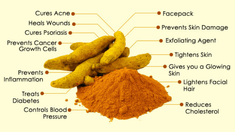 14 Health Benefits of Turmeric and Side Effects