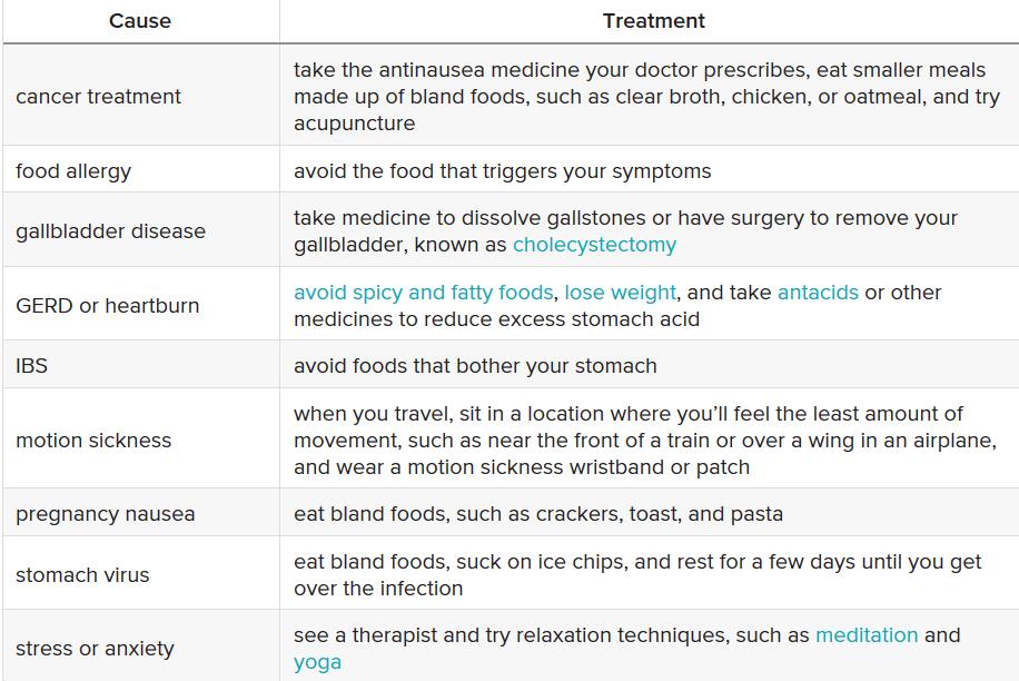 Why Do I Feel Nausea After Eating Meat at Chris Galvan blog