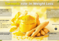 Turmeric For Weight Loss