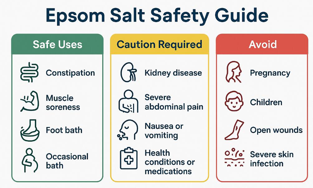 epsom salt guide
