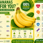 Are Bananas Good for You