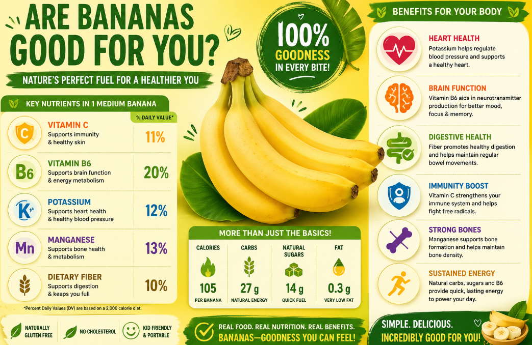 Are Bananas Good for You