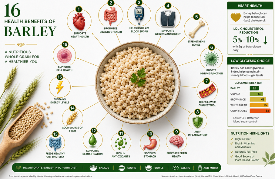Benefits of Barley