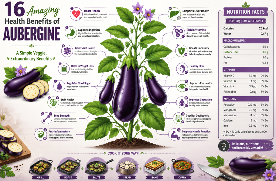 Benefits of Eating Aubergine